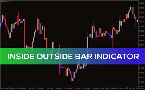 Inside Outside Bar Indicator For Mt4 Download Free Indicatorspot