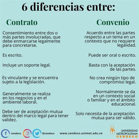 Diferencias Y Similitudes Entre Contrato Y Convenio Cuadro Comparativo