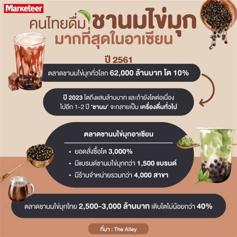 อาชีพอิสระ คืออะไร สมัครประกันสังคม ม40 ได้รับสิทธ์เงิน. ตลาดชาไข่มุกยังไปได้! "The Alley" ตั้งเป้าปี'63 รายได้โต ...