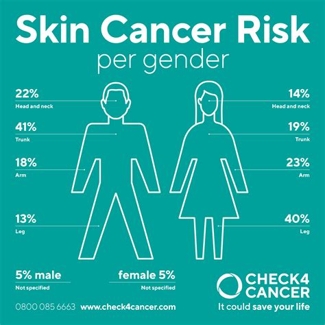 How To Spot Early Signs Of Skin Cancer With Simple Skin Checks
