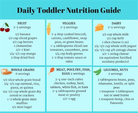 Nutritional Needs For Toddlers And Preschoolers Blog Dandk