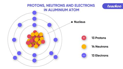 Neutron Discovery Difference And More Teachoo Concepts