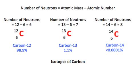 The atomic mass of this specific carbon atom is 12. what are the application of isotopes - Science - Structure ...