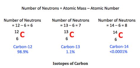 Isotope definition, any of two or more forms of a chemical element, having the same number of protons in the nucleus, or the same atomic number, but having there are 275 isotopes of the 81 stable elements, in addition to over 800 radioactive isotopes, and every element has known isotopic forms. what are the application of isotopes Science Structure of ...
