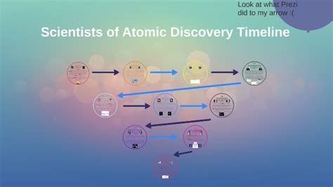 Scientists Of Atomic Discovery Timeline By Nein Nein
