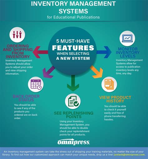 Give your csrs access to critical order fulfillment system features in a ui designed for a call center environment. Features Your New Inventory Management System Must Have ...