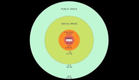 Know Your Personal Space Leading Personality