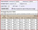 Pictures of Mortgage Table