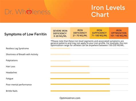 Healthy Iron Levels For Women Dr Wholeness