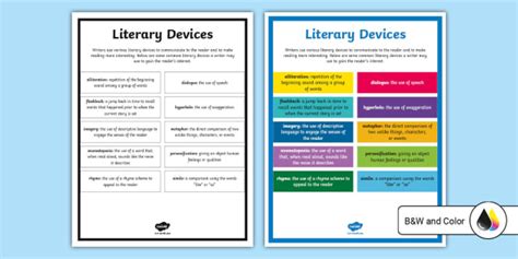Literary Devices Poster Literary Devices In Poetry