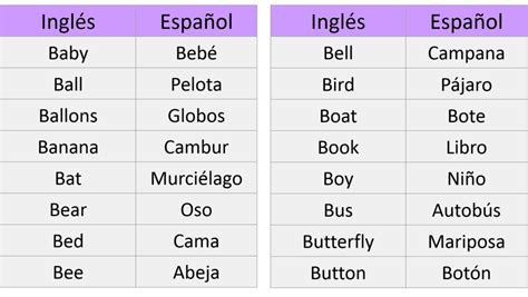 Actividades Y Vocabulario De La Letra B En Inglés Para Niños English