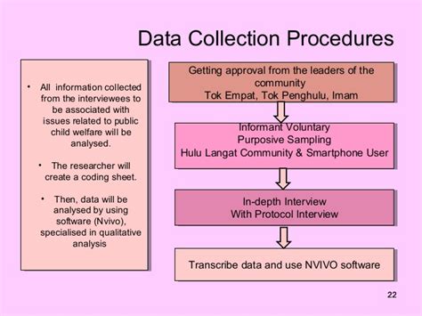 This is what will determine what data collection source will be most suitable—an offline survey will be more suitable for a population living in remote areas in this case, the data collected is exactly what the researcher wants and needs. Thesis data collection procedure