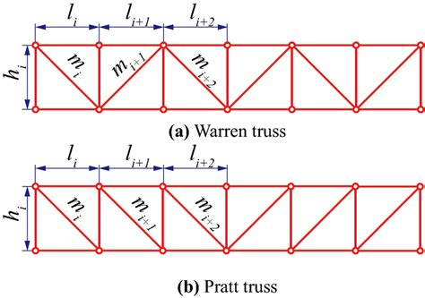 Common Form Of Parallel Chord Truss A Warren Truss B Pratt Truss