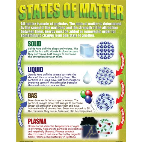 Chemistry Basics Poster Set - TCRP151 | Teacher Created Resources