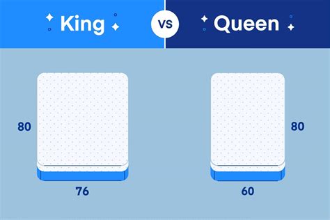 Difference Between King And Queen