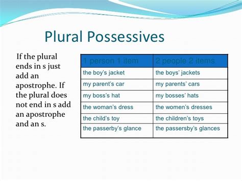 Possessive Nouns Presentation