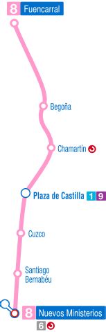Líneas del metro sin servicio: Line 8 (Madrid Metro) - Wikipedia