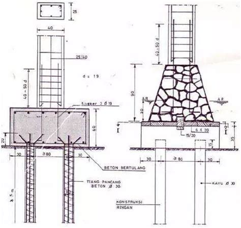 Desain rumah dengan garasi dan carport. Cara Membuat Desain Konstruksi Cakar Ayam - Murah Terbaik