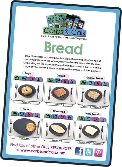 Diabetes is managed by keeping blood sugar under control and for those who want a food tracker with diet plans and a calorie counter. Carbs & Cals | The UK's leading carb & calorie counter ...