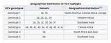 Hep C Genotype 1a Treatment Photos