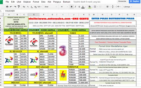 Paket data all xl dan telkomsel langsung japri ke : Paket Data All Operator Murah Di Cianjur - Market Pulsa