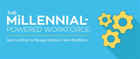 Millennials In The Work Place Tcls Mortgage Processing Center Of