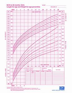Baby Girl Growth Chart Templates At Allbusinesstemplates Com