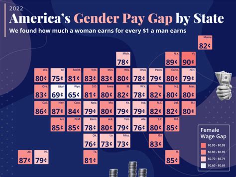 The Gender Pay Gap Across The Us In 2022