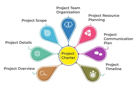 How To Develop A Project Charter In Project Management