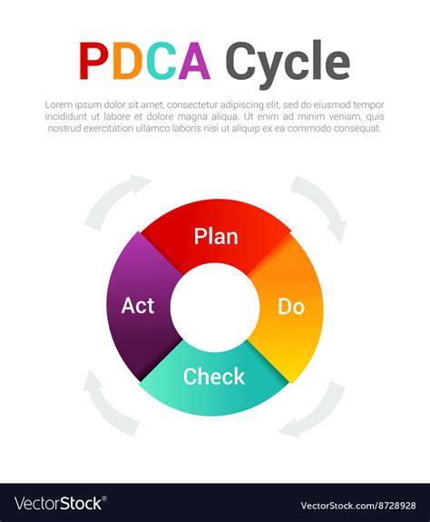 Plan Do Check Act Pdca Cycle Royalty Free Vector Image The Best Porn