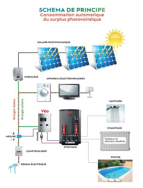 Autoconsommation Photovoltaïque ISM Energie