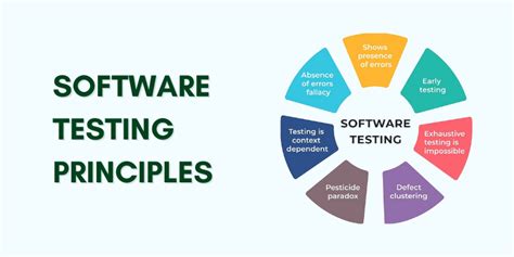 7 Principles Of Software Testing With Examples Impactmillions