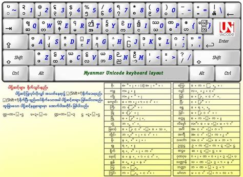 13 Myanmar Symbols Keyboard Myanmar Unicode Font Layout Burmese Language