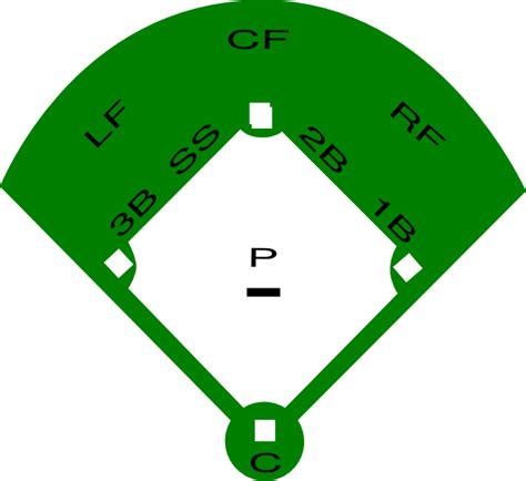Baseball Field Layout Printable Clipart Best