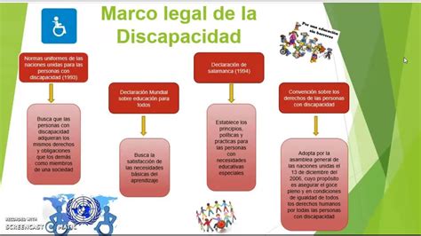 Marco Legal De La Discapacidad A Nivel Internacional Youtube