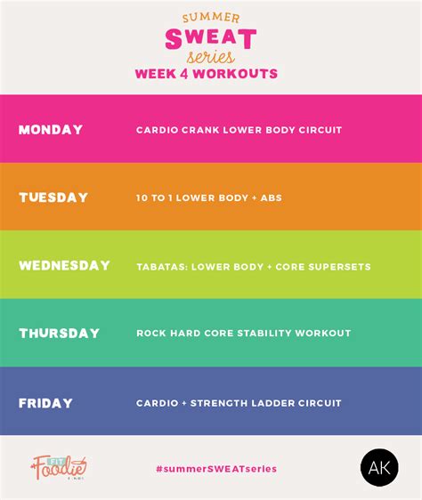 Some experts however, actually increasing your training frequency, and training even more, by following a 7 day split workout instead. Summer SWEAT Series: Fitness Plan Week 4 | Ambitious Kitchen
