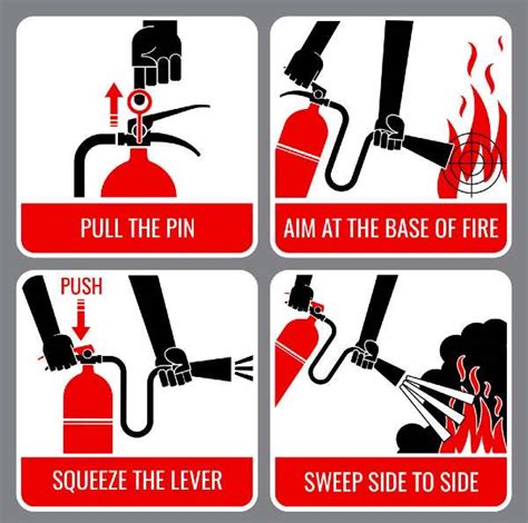 How To Use A Fire Extinguisher Complete Guide