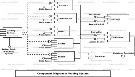 Grading System Component Uml Diagram Academic Projects