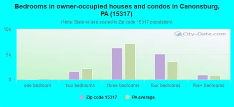15317 Zip Code Canonsburg Pennsylvania Profile Homes Apartments