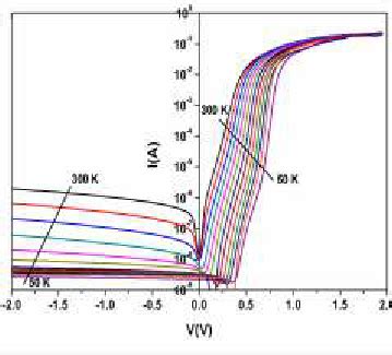 T3d diode datasheets context search. Diode Iv Curve With Temperature