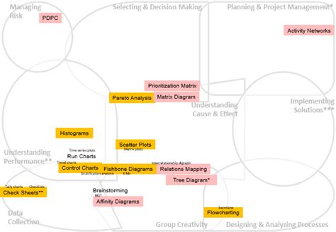 Continuous Improvement Toolkit