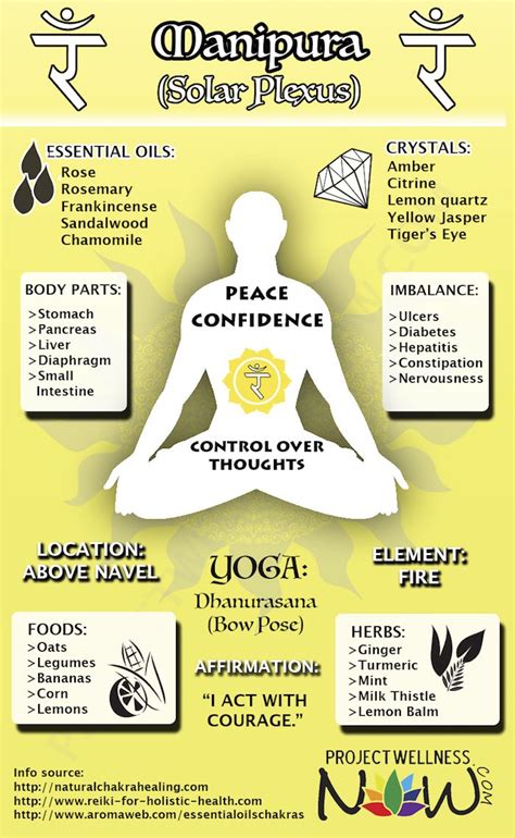 What You Need To Know About Your Solar Plexus Chakra Project Wellness