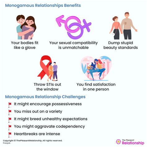 Monogamous Committed Relationship Definition Figs And Dates