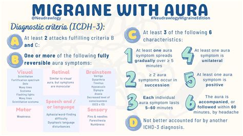 Migraine With Aura Diagnostic Criteria Ichd 3 A Grepmed