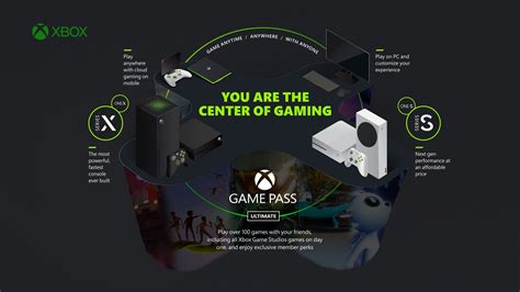 Xbox Game Pass Jeux Abonnements Prix Tout Savoir Sur Le Service De