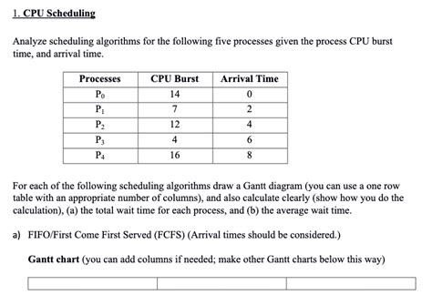 Solved CPU Scheduling Analyze Scheduling Algorithms For Chegg Com