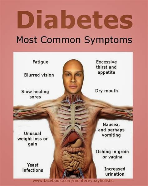 A1c Chart How To Type 2 Diabetes Symptoms