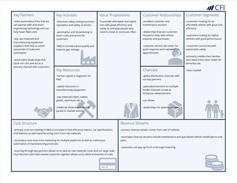 business model canvas completed example