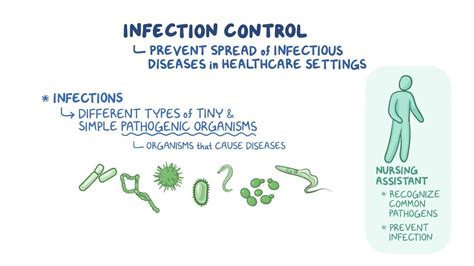 Introduction To Infection Control Osmosis Video Library