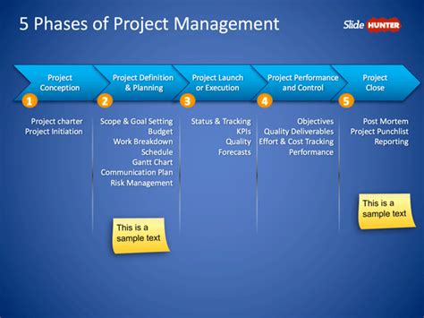 Free 5 Phases Of Project Management Powerpoint Template
